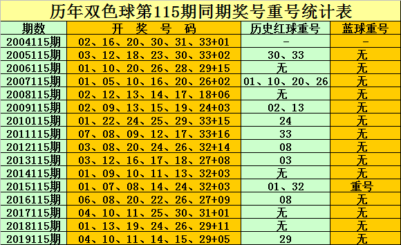 360双色球历史开奖号码比较器，揭秘数字背后的秘密
