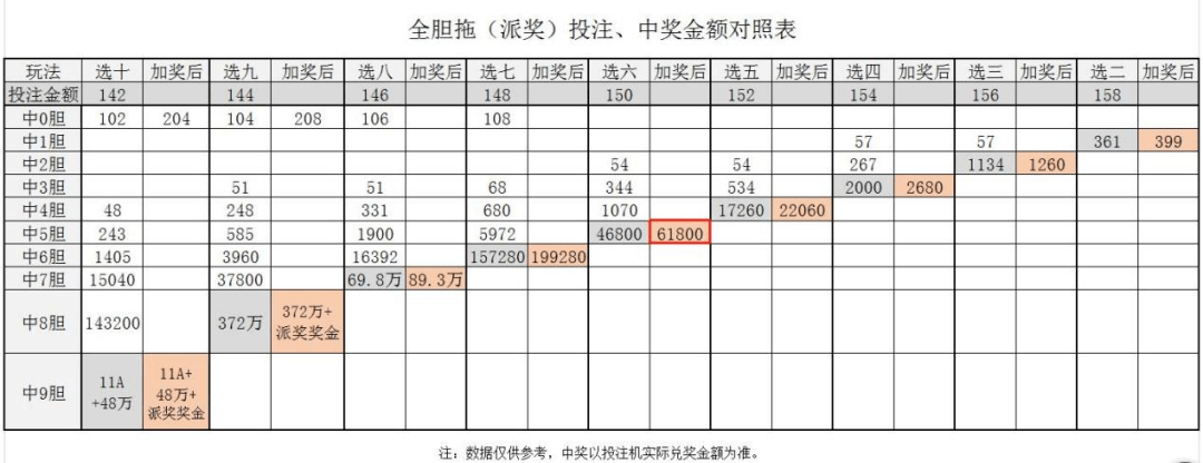 快乐八，解锁幸运的快乐八奖金对照表