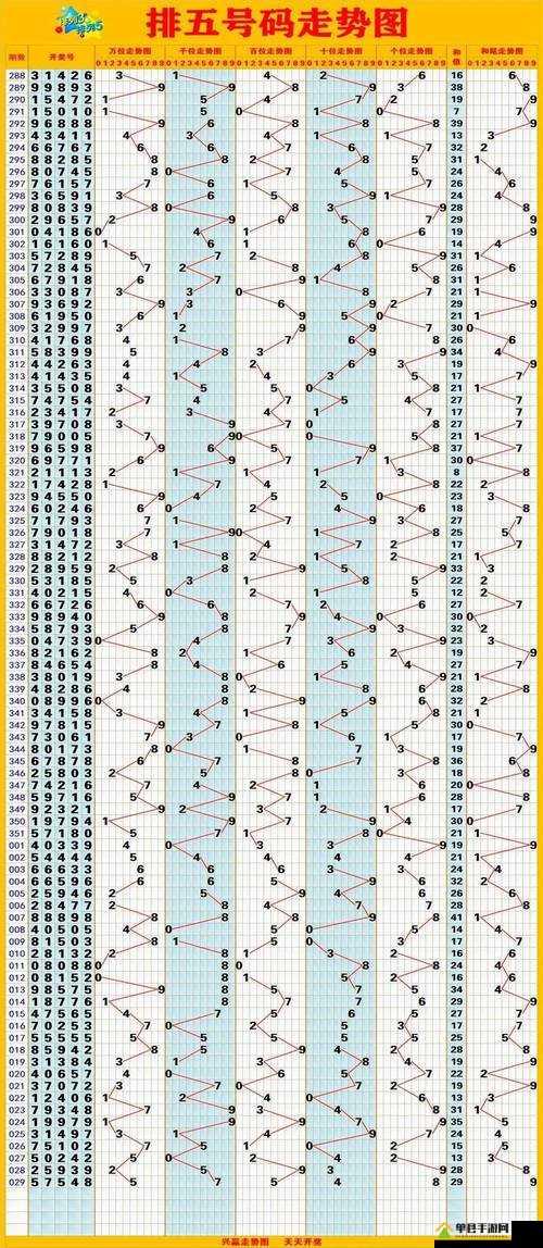排列五综合版走势图，揭秘数字彩票的奥秘