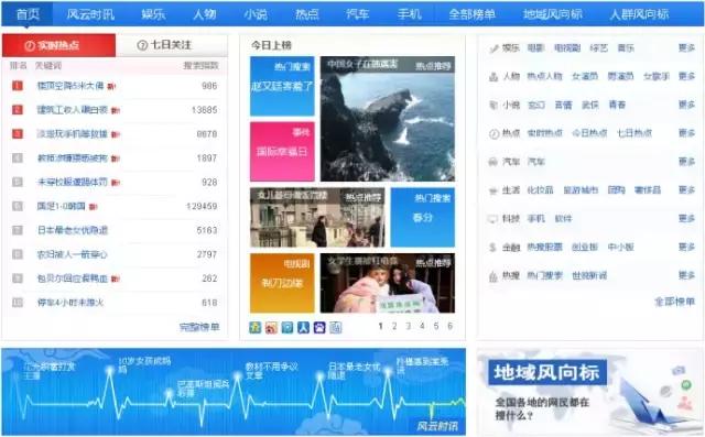 探索双色球蓝球300期走势，新浪网上的数据洞察