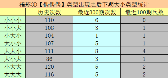 福彩3D走势与新浪彩票的深度解析，理性投注，乐在其中