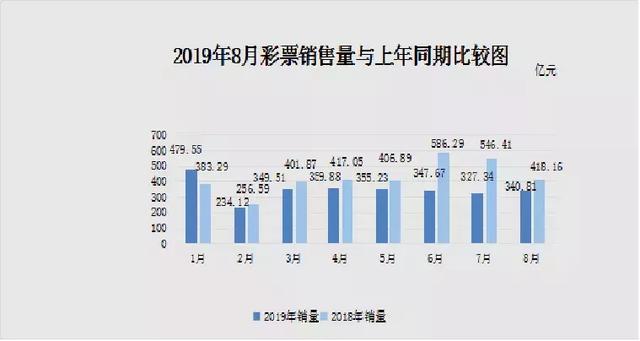 彩票数据汇总，揭秘背后的数字与趋势