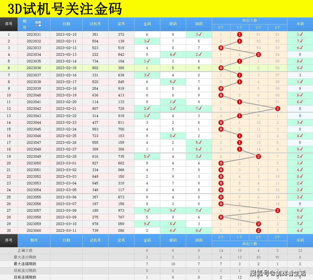 探索中国福利彩票3D彩吧图库，数字背后的公益与娱乐