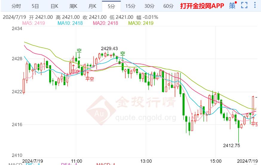 2017年双色球走势图全图150期，深度解析与未来展望