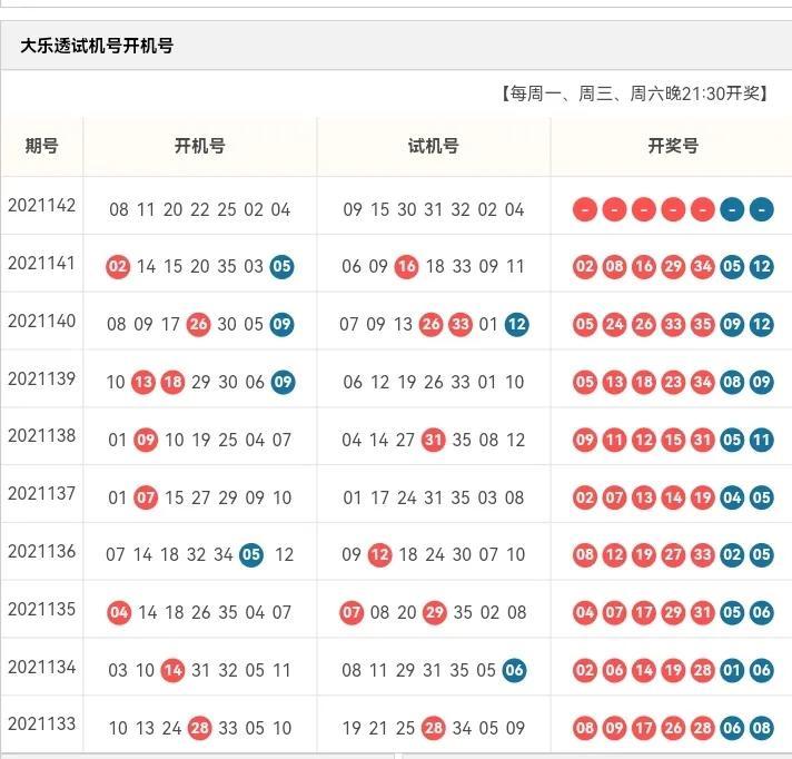 探秘大乐透，开机号码与试机号码的奥秘