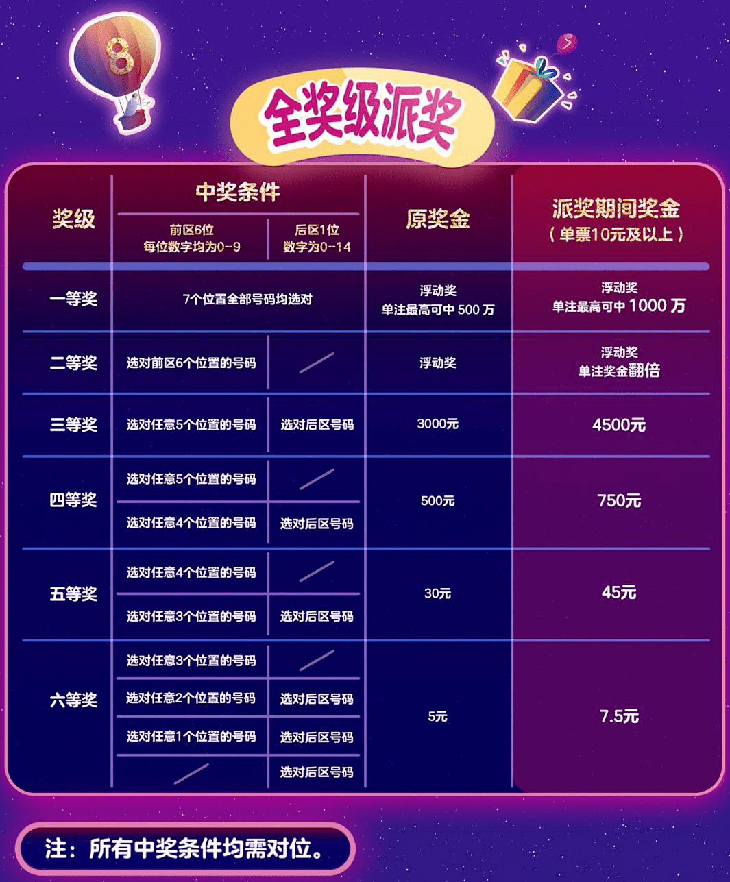 今晚体彩开奖结果查询与玩法解析，解锁幸运之门的钥匙