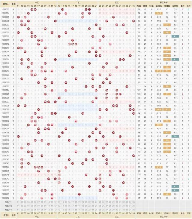 迟丽颖大乐透最新综合预测，洞悉数字背后的奥秘