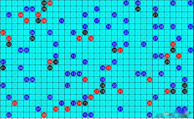 双色球，数字的魔法与幸运的瞬间——以13 17 19 24 26 30 + 12为例的奖号解析