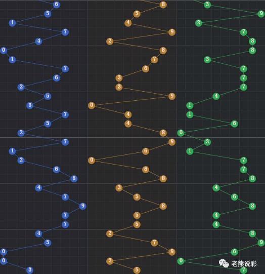 北斗福彩3D，深度分析与精准预测的奥秘