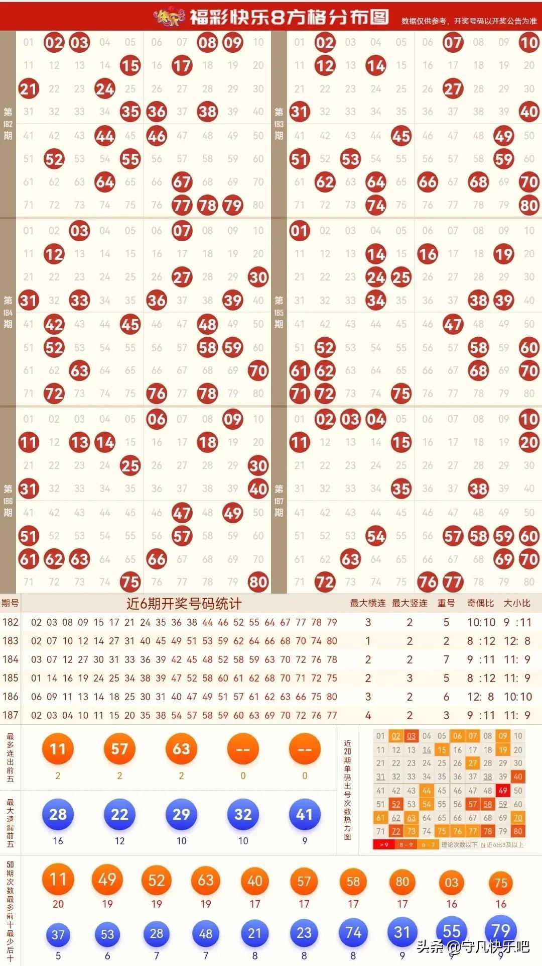 湖北快3走势图表，解读数字背后的奥秘