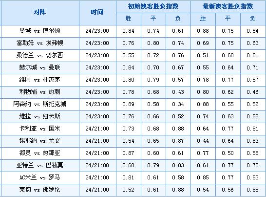 胜平负310，足彩预测的艺术与科学