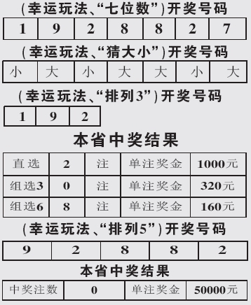 七星彩玩法中奖规则及奖金图表详解