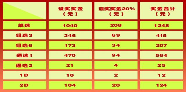 探索3D开奖，中奖规则与奖金揭秘