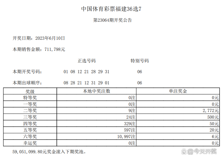 福建36选7，揭秘基本走势图与彩民智慧