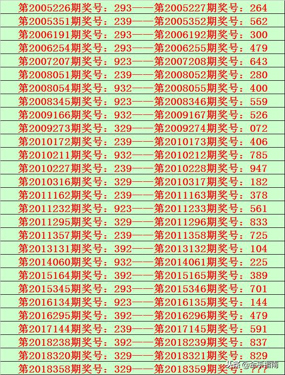 排列三预测，专家直选策略与技巧