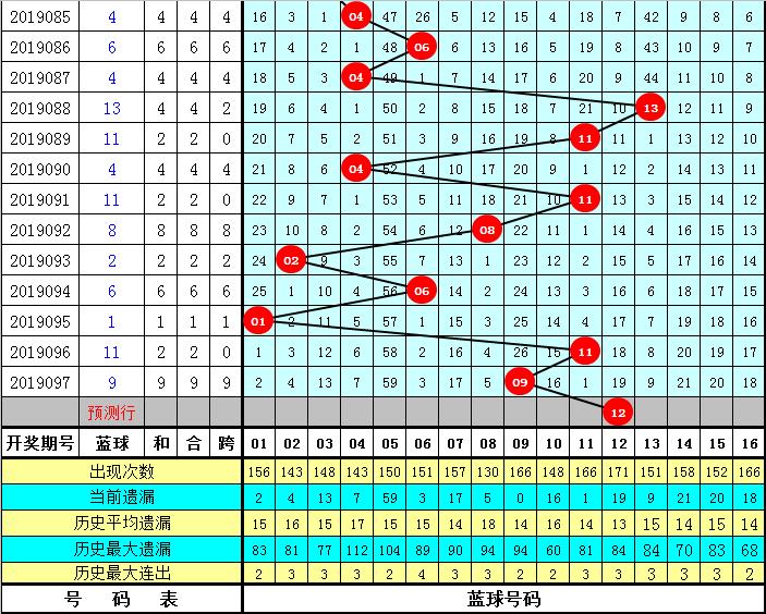 098期双色球历史开奖结果，回顾与解析