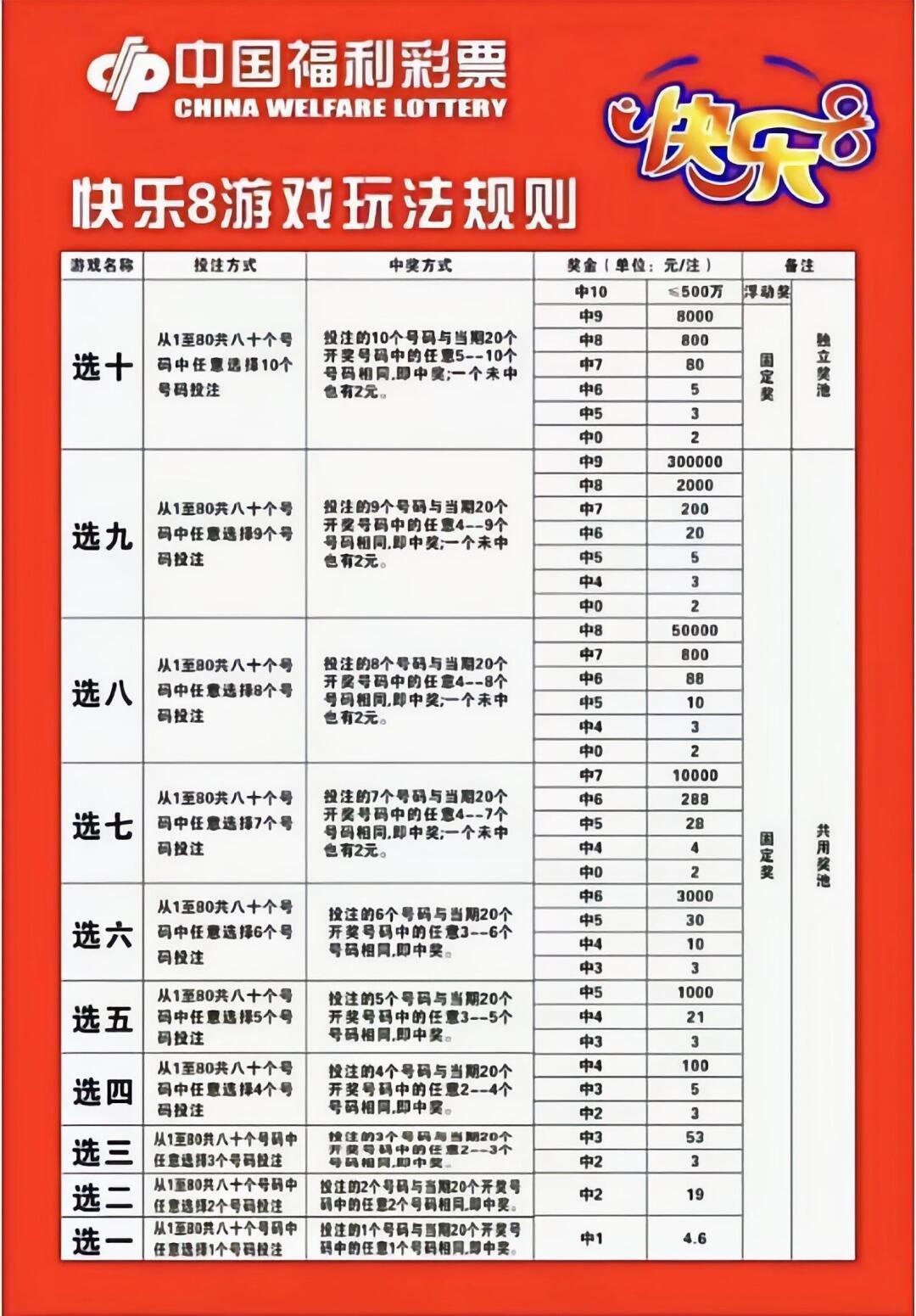 快乐8，解锁数字游戏的乐趣与技巧