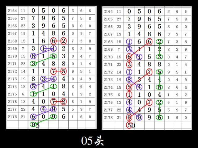 海南七星彩，揭秘36组头尾的精准预测策略