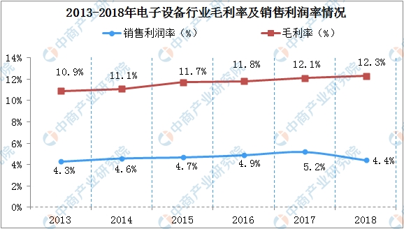 南方双彩3D带线走势图2019，解析与预测