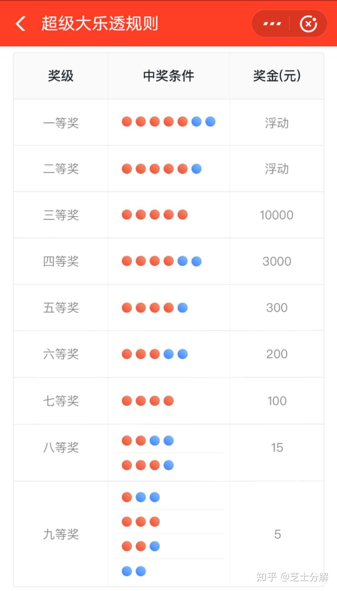 探索双色球2元基本走势，理性投注，乐享其中