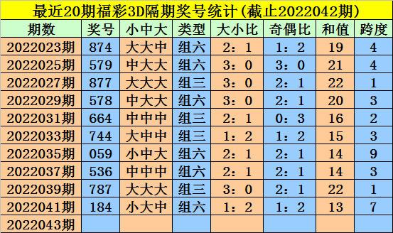 福彩3D，揭秘开机号、试机号与金码的奥秘
