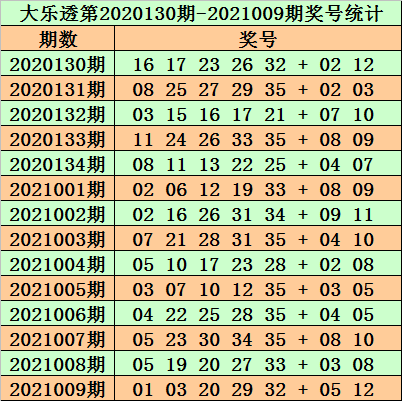 探寻大乐透143期历史开奖号码的奥秘