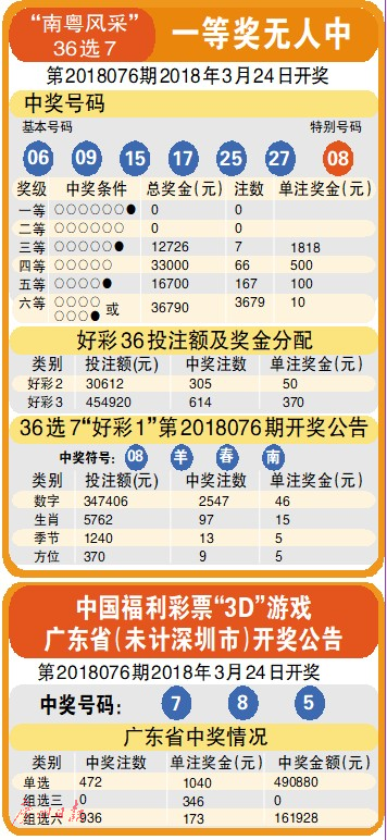 3D一语定胆，解锁数字彩票的奥秘