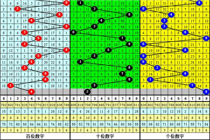 福彩3D彩吧图迷第3版，今日图解与趋势分析