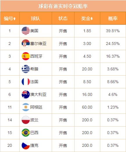 篮球预测，今日推荐最新赛事分析