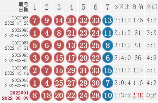 吉林快三今日开奖结果全解析
