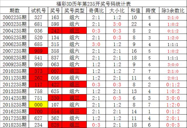 3D开奖号历史数据查询，深度解析与实用指南
