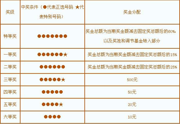 探索大乐透的奥秘，解析跨度走势图与中奖策略