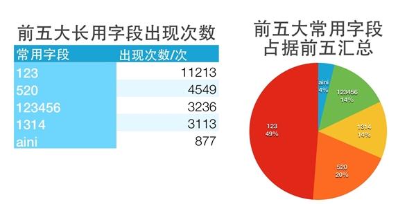 排列五历史数据，彩经网上的智慧与策略