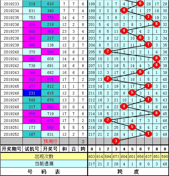 探索3D跨度表与值表，解锁彩票投注的奥秘