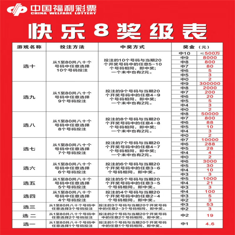 快乐8选十中奖全解析，解锁中奖金额对照表，共赴幸运之旅