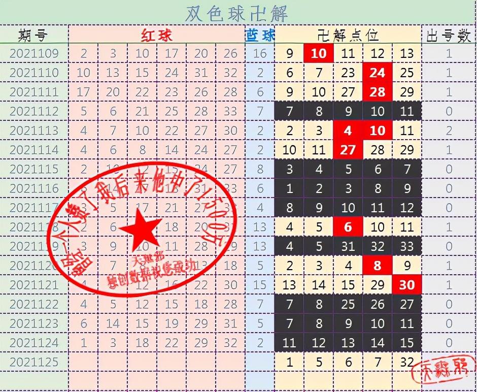 探索双色球全部走势图，浙江风采下的数字奥秘