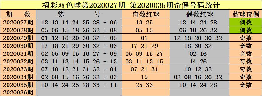 彩票双色球134期中奖号码揭秘，梦想与现实的碰撞
