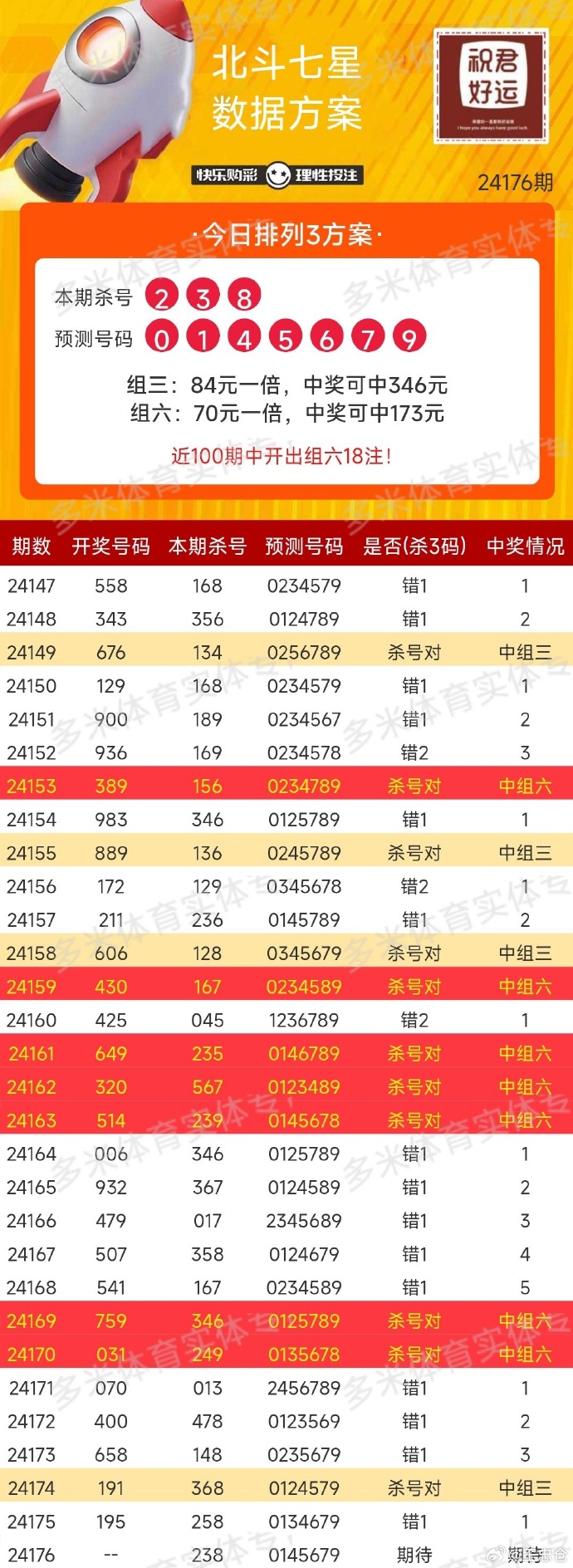 河北快三今日开奖结果全解析