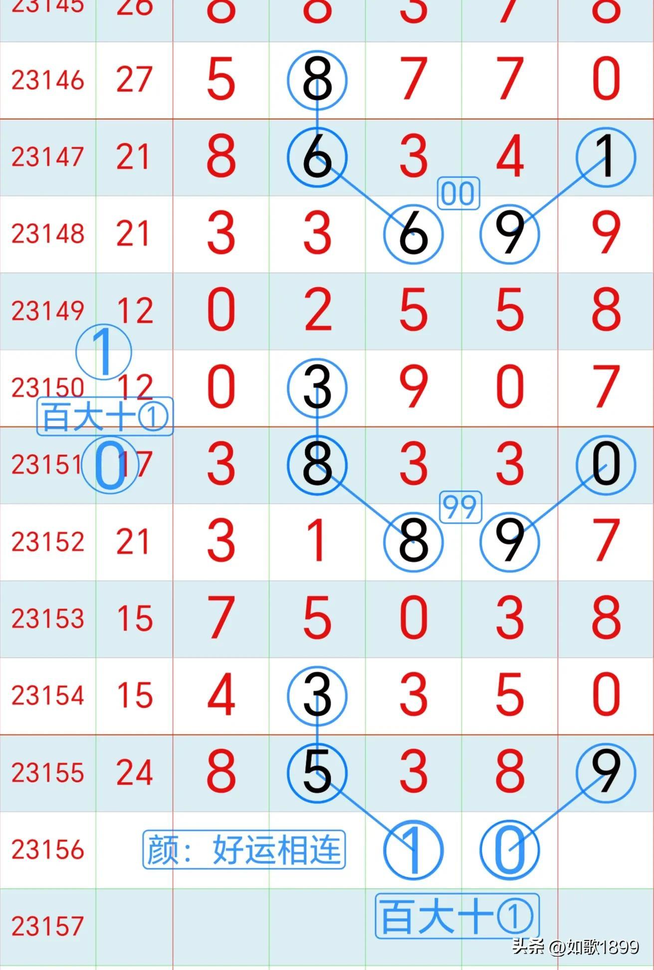 探索15选5历史开奖结果走势图，数字背后的奥秘与趋势分析