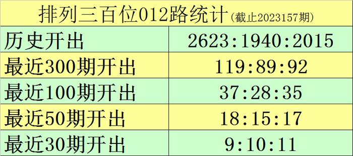 36选7，近30期开奖结果深度解析与趋势探讨