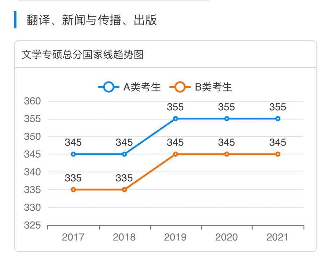 3D基本走势图，专业带连线的深度解析