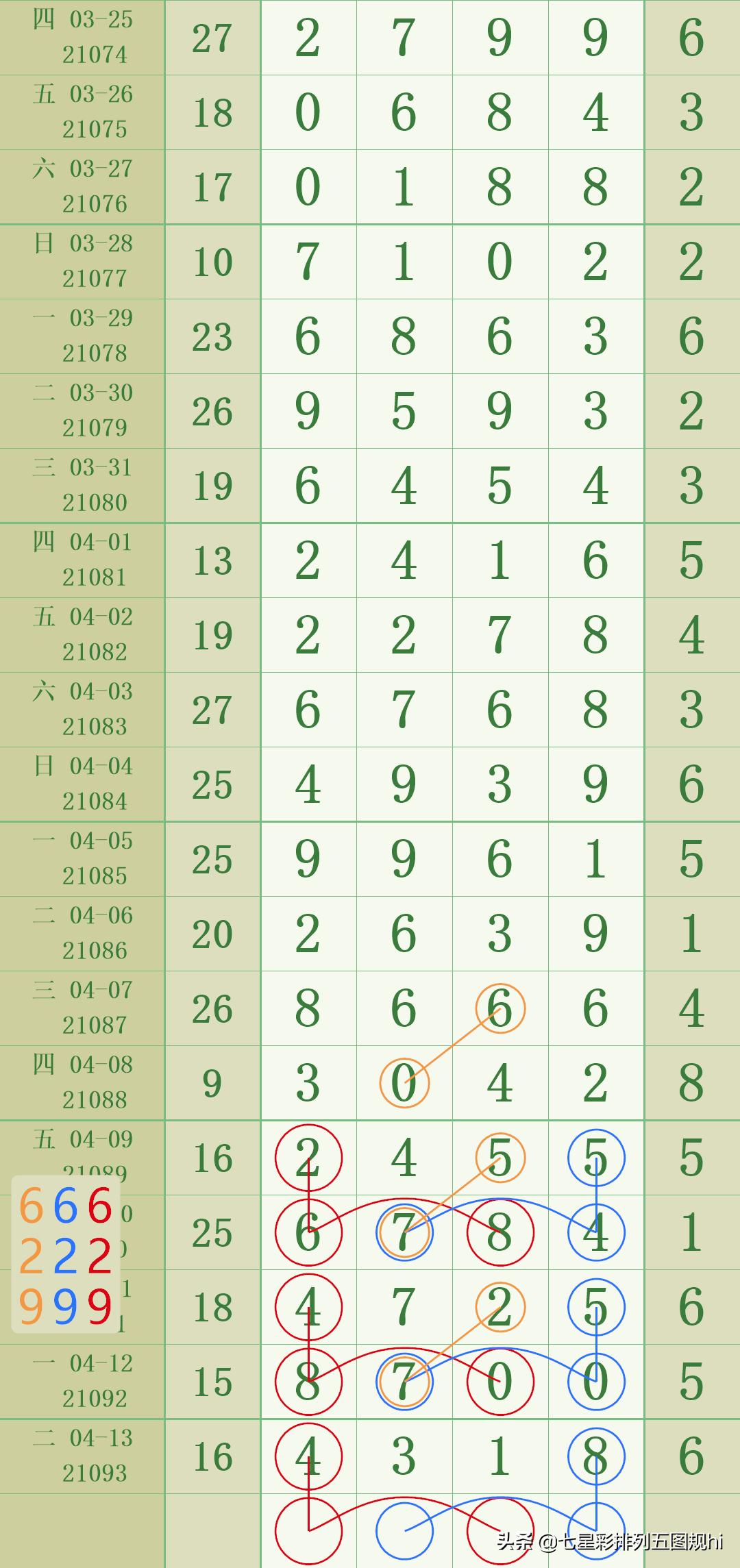排列7星彩，揭秘开奖结果背后的数字奥秘