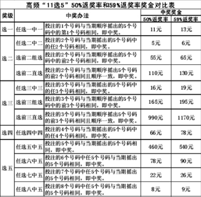 探索11选5中奖表，揭秘数字游戏背后的秘密