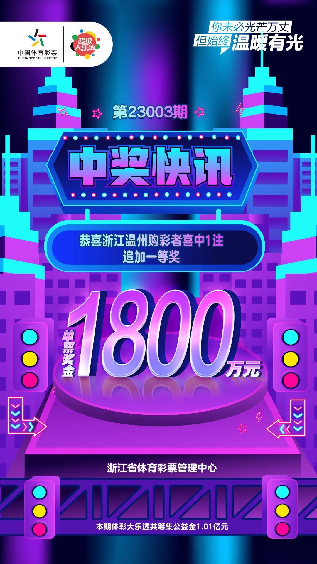 今日大乐透开奖结果查询，揭秘幸运数字，共赴梦想之旅