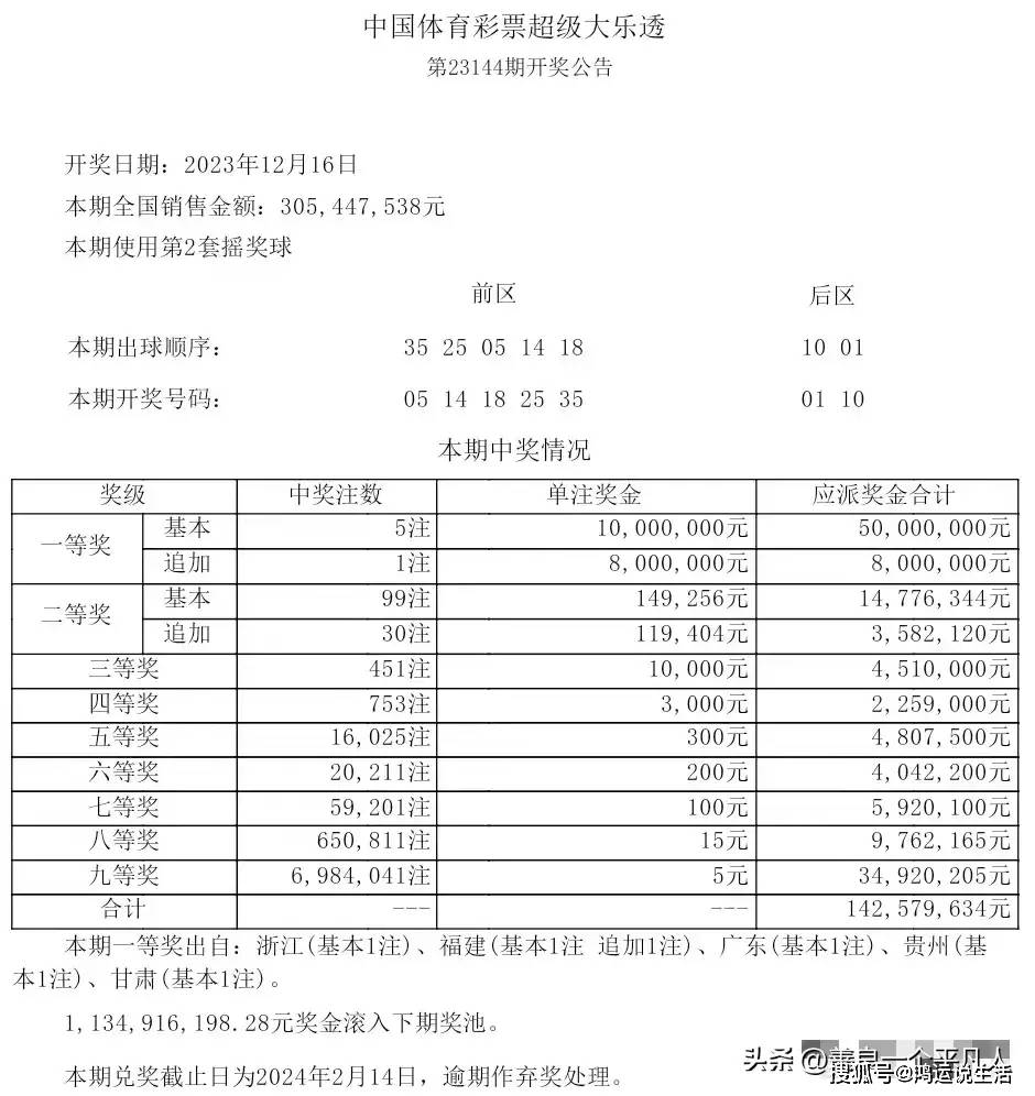 探索大乐透，各省份中奖结果的奇妙之旅