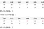 彩妹大乐透最新预测，揭秘数字背后的玄机