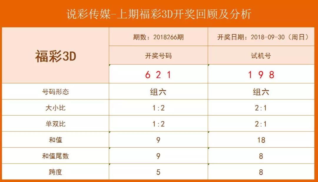 福彩3D奇偶中奖规则深度解析，揭秘数字背后的奥秘