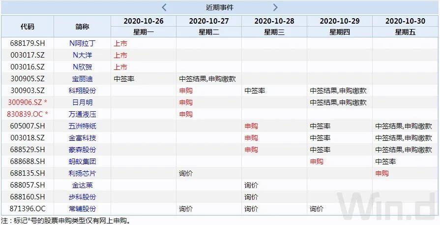 欧阳小文双色球最新汇总，揭秘中奖秘籍与趋势分析