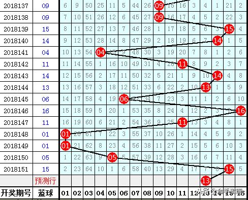天吉论坛双色球预测，理性与智慧的结合，探索数字背后的奥秘
