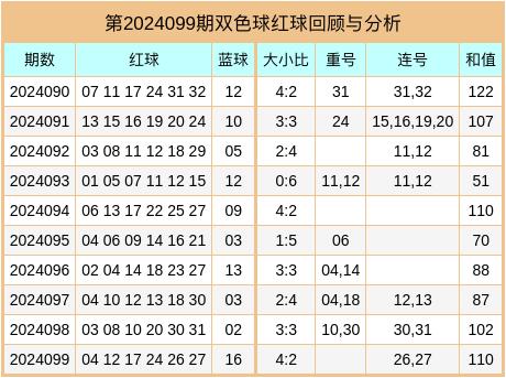揭秘双色球2020099期开奖号码，幸运与概率的碰撞